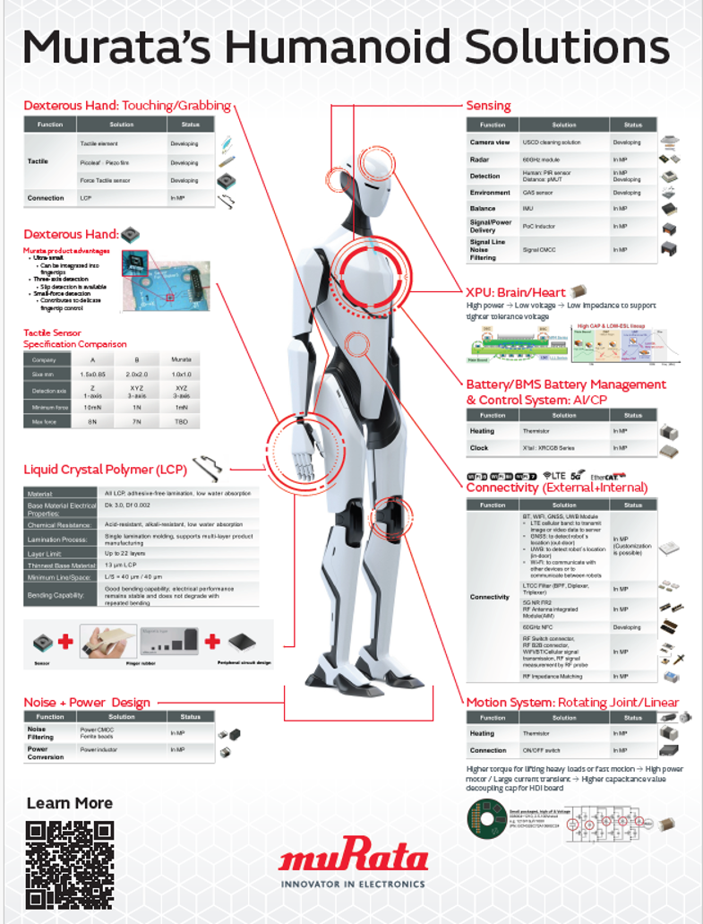 Murata's Humanoid Solutions